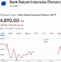 Satu Lot Saham Bbri Berapa Rupiah 2023 Hari Ini